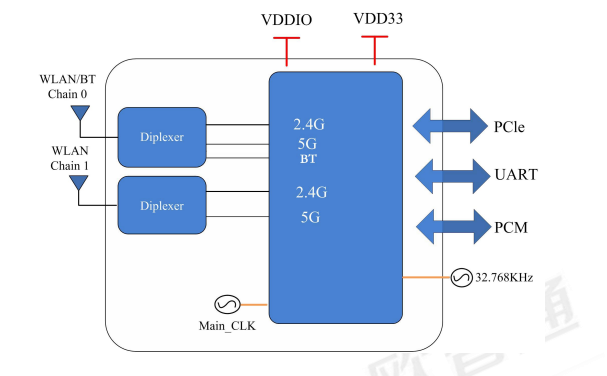 6252B5-PRB block diagram