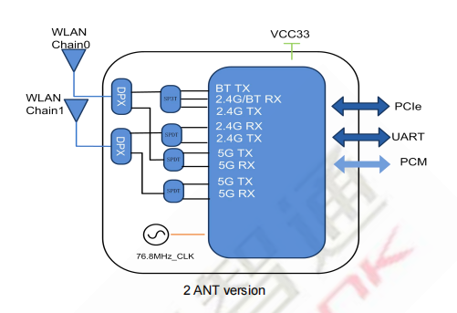 8266p-pr 2ant.v