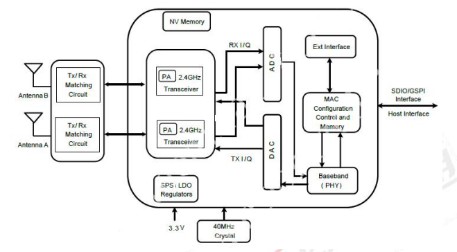 6192A-SF block diagram